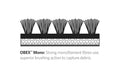 Side image of the obex entry tile grid and its strong monofilament fibre construction