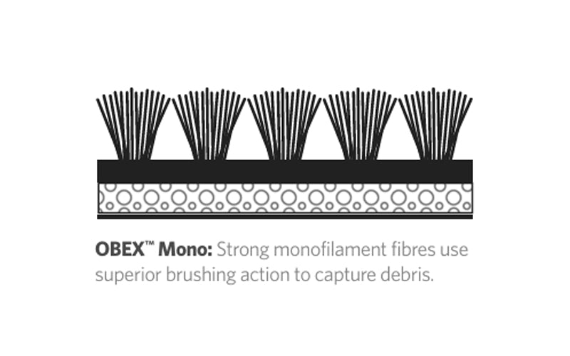 Side image of the obex entry tile grid and its strong monofilament fibre construction